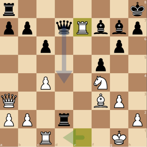 Thế cờ sau 24.Re7. Xe trắng tấn công Hậu và tượng đen. Nhưng với 24...Qd4, Hậu đen một lần nữa thoát được gọng kìm với đòn chiếu. Không những vậy, Quang Liêm còn đáp lễ với 25...Bf8. Nước nhảy tượng về f8 khiến xe trắng ở e7 bị ghim với Hậu trắng. Và đây là đòn ghim chí mạng khiến Mekhitarian phải xin hàng.