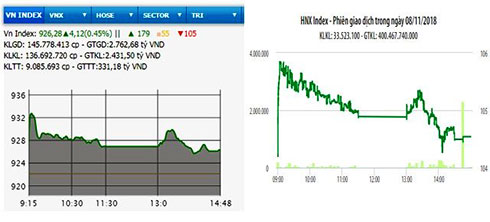 Hai sàn cùng tăng