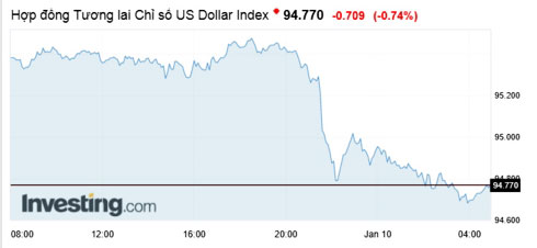 Tỷ giá ngoại tệ ngày 10/1: Giá USD lao dốc