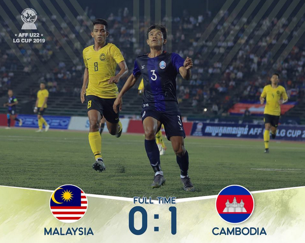 U22 Campuchia bất ngờ đánh bại U22 Malaysia ở giải U22 ĐNÁ 2019