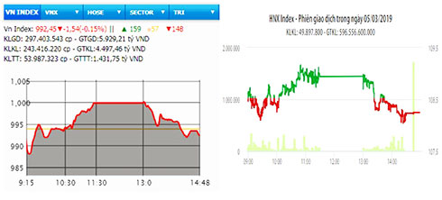 Hai sàn giảm nhẹ