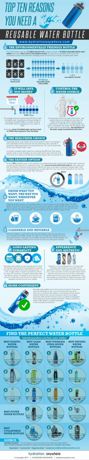 10 REASONS TO USE A REUSABLE WATER BOTTLE