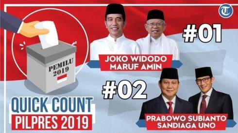 Đương kim Tổng thống Joko Widodo tạm dẫn trước trong bầu cử Indonesia 2019 (Nguồn : Tribunnews.com)