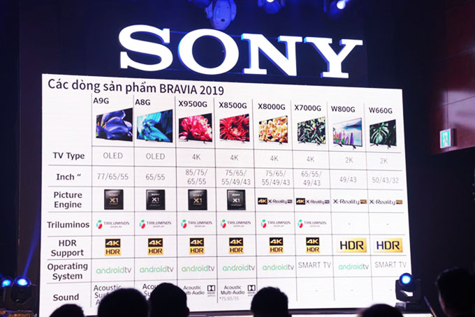  Thông tin chi tiết cấu hình của các mẫu TV mà Sony ra mắt trong năm 2019 tại Việt Nam