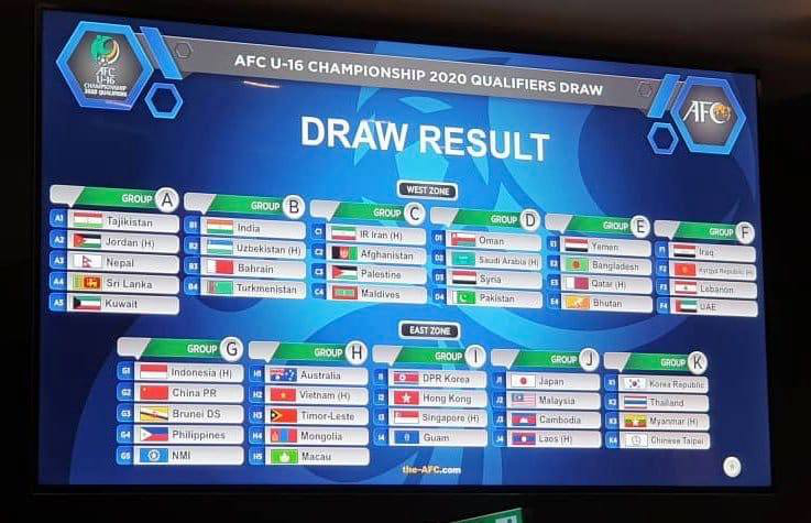 Kết quả bốc thăm vòng loại U16 châu Á. (Ảnh: AFC). 