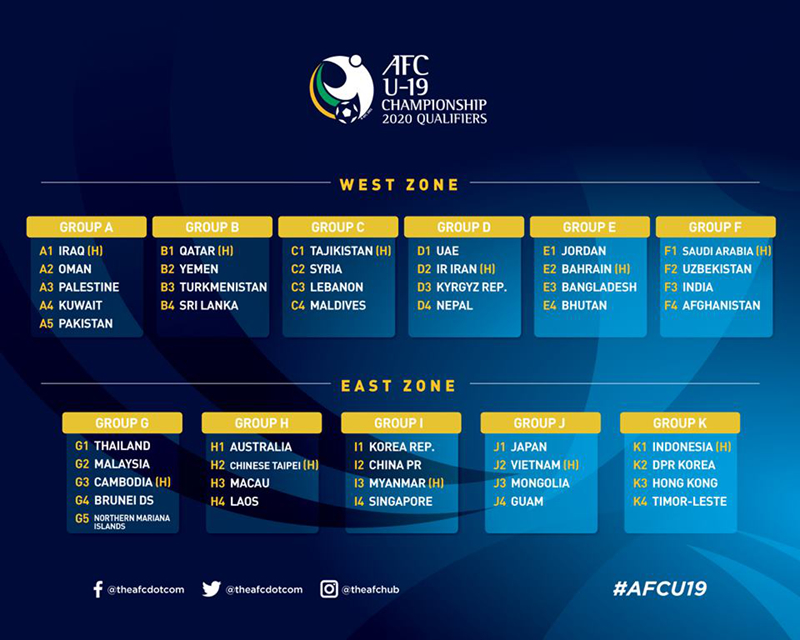 Kết quả bốc thăm vòng loại U19 châu Á 2020. (Ảnh: AFC). 