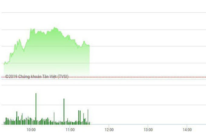 Chứng khoán sáng 22/5: Đổi trụ, MBB, CTG hút tiền