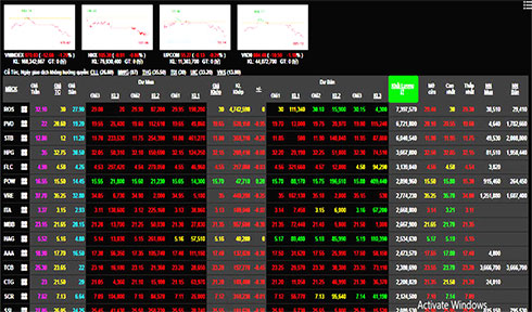 Phiên 24/5: Nỗi lo chiến tranh thương mại, thị trường chứng khoán lao dốc