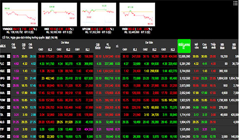 Phiên 12/6: Bluechip đồng loạt khớp lệnh trong sắc đỏ, VN-Index giảm điểm sâu