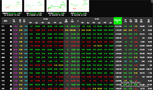 Phiên 11/7: Nhóm cổ phiếu ngân hàng đua sắc xanh, VN-Index vượt ngưỡng kháng cự