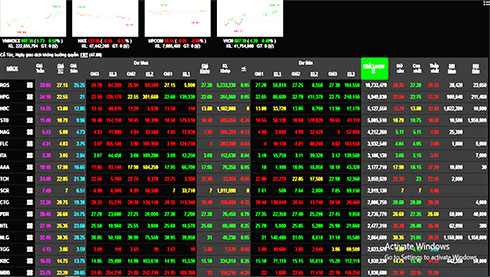Phiên 1/8: Dòng tiền thanh khoản tăng, nhóm VN30 đưa VN-Index lên mức cao nhất ngày