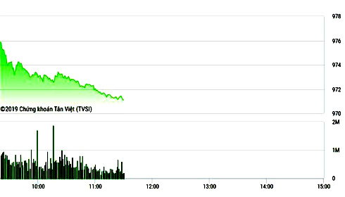 Chứng khoán sáng 14/8: Thương chiến hạ nhiệt, chứng khoán "hớn hở" tăng