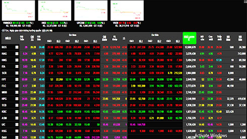 Phiên 19/8: Dòng tiền hạn chế, VN-Index tăng nhẹ