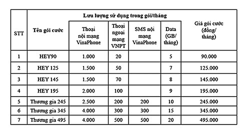 Triển khai chương trình khuyến mãi "Hòa mạng VinaPhone - Nhận ngay Smartphone"