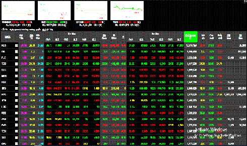 Phiên 5/9: Nhóm cổ phiếu bluechip gây khó phiên chiều, VN-Index mất điểm nuối tiếc