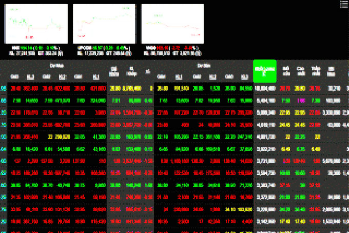 Phiên 20/9: Thị trường sôi động khớp với khối lượng tăng mạnh, nhưng điểm số lại giảm