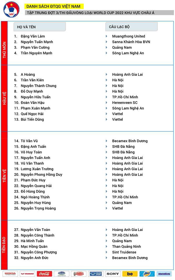 Tiền vệ Võ Huy Toàn lần đầu tiên được HLV Park Hang-seo gọi lên tuyển Việt Nam