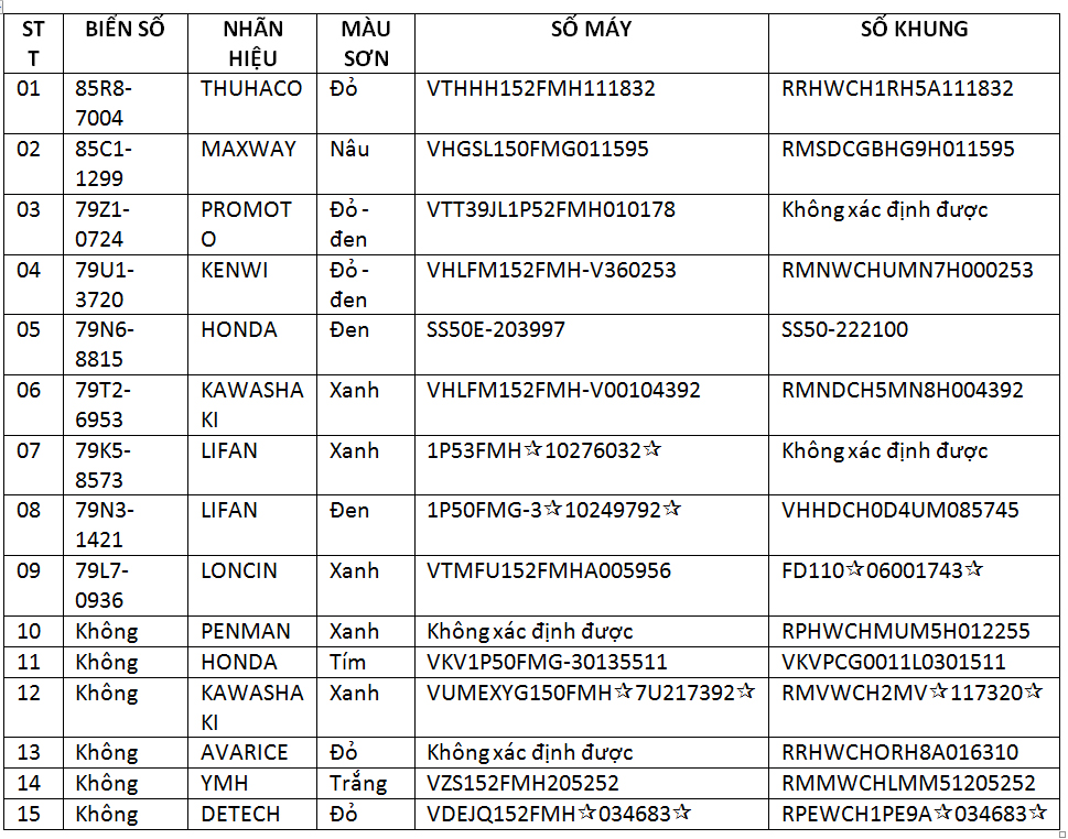 Thông báo tìm chủ sở hữu