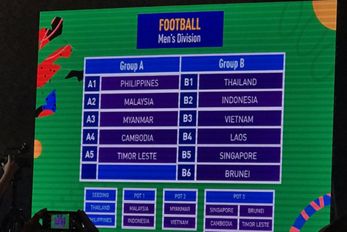 U22 Việt Nam cùng bảng với U22 Thái Lan tại SEA Games 30