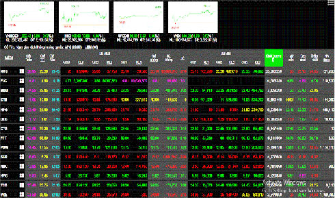 Phiên 4/11: Cổ phiếu ngân hàng tăng tốt, VN-Index tiếp tục bứt phá
