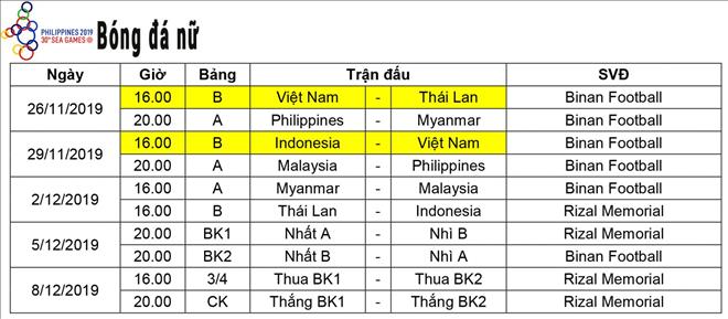 Lịch thi đấu của ĐT nữ Việt Nam tại SEA Games 30.