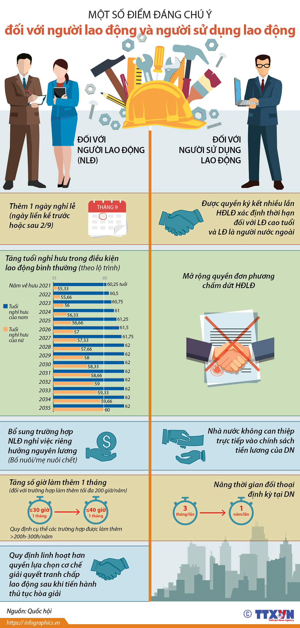 Một số điểm đáng chú ý đối với người lao động và người sử dụng lao động