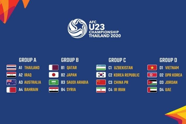 Kết quả bốc thăm VCK U23 châu Á 2020.