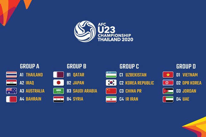 Kết quả bốc thăm chia bảng VCK U23 châu Á 2020