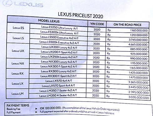 Bảng giá rò rỉ của Lexus LM tại Indonesia