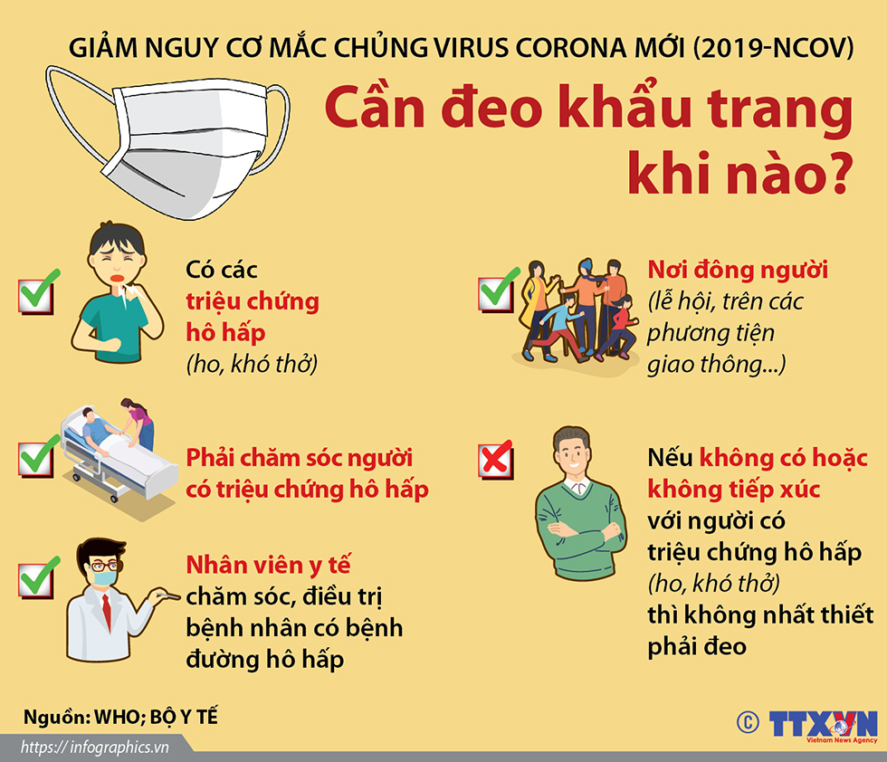 Giảm nguy cơ mắc chủng virus Corona mới (2019-nCoV): Cần đeo khẩu trang khi nào?