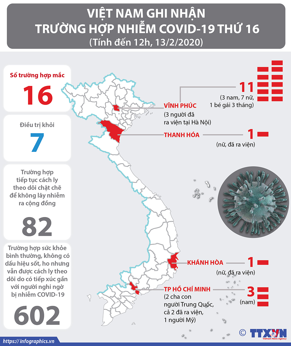 Việt Nam ghi nhận trường hợp nhiễm Covid-19 thứ 16