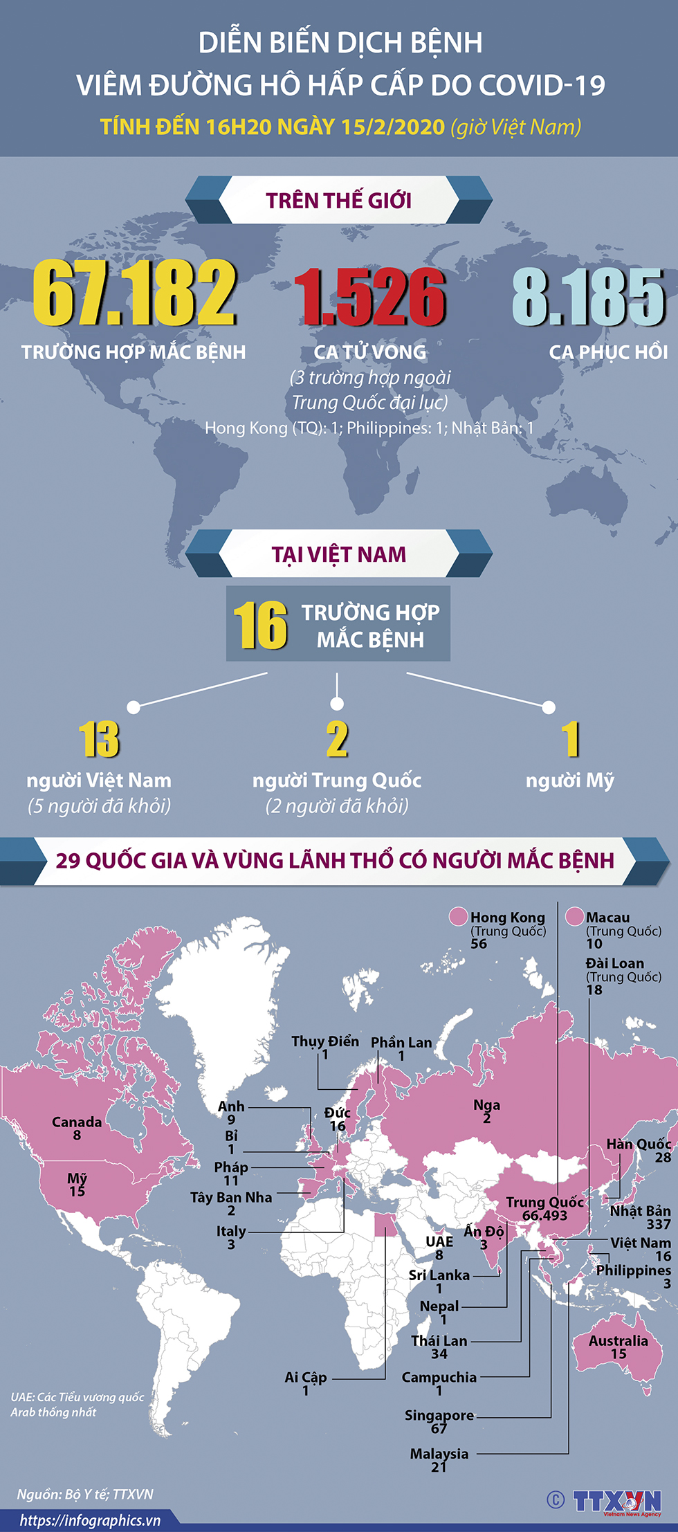 Diễn biến dịch bệnh viêm đường hô hấp cấp do COVID-19 Tính đến 16h20 ngày 15/2/2020 (giờ Việt Nam)