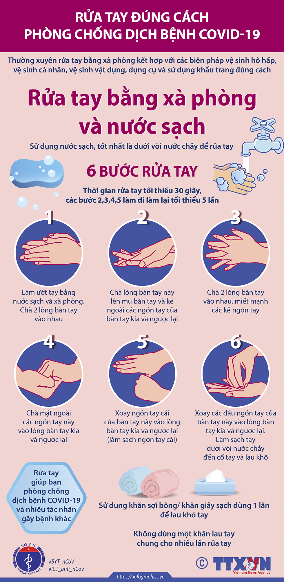 Rửa tay bằng xà phòng và nước sạch