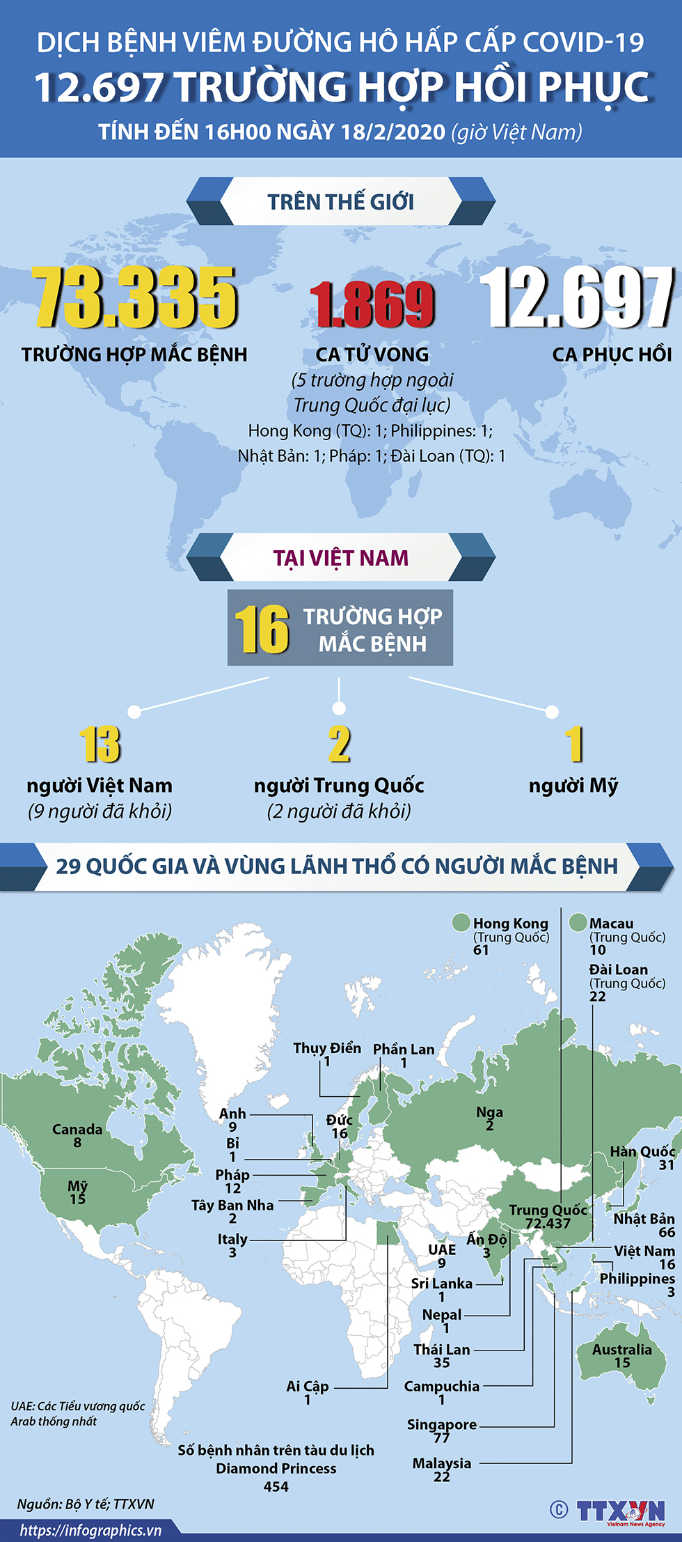 Diễn biến dịch bệnh viêm đường hô hấp cấp COVID-19 đến 16h ngày 18/2/2020 (giờ VN)
