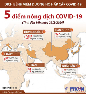 Dịch bệnh viêm đường hô hấp cấp COVID-19: 5 điểm nóng hiện nay (đến 14h ngày 25/2/2020)