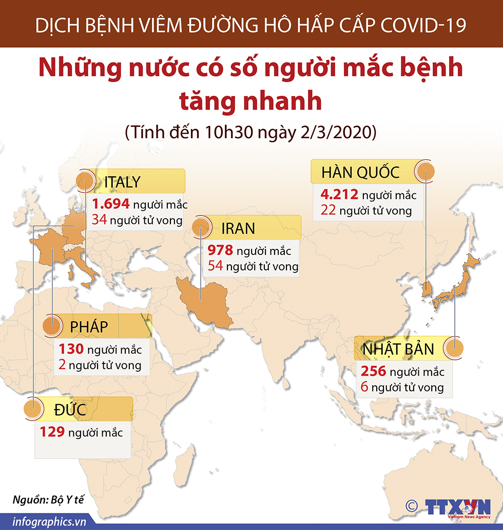 Dịch bệnh viêm đường hô hấp cấp COVID-19: Những nước có số người mắc bệnh tăng nhanh