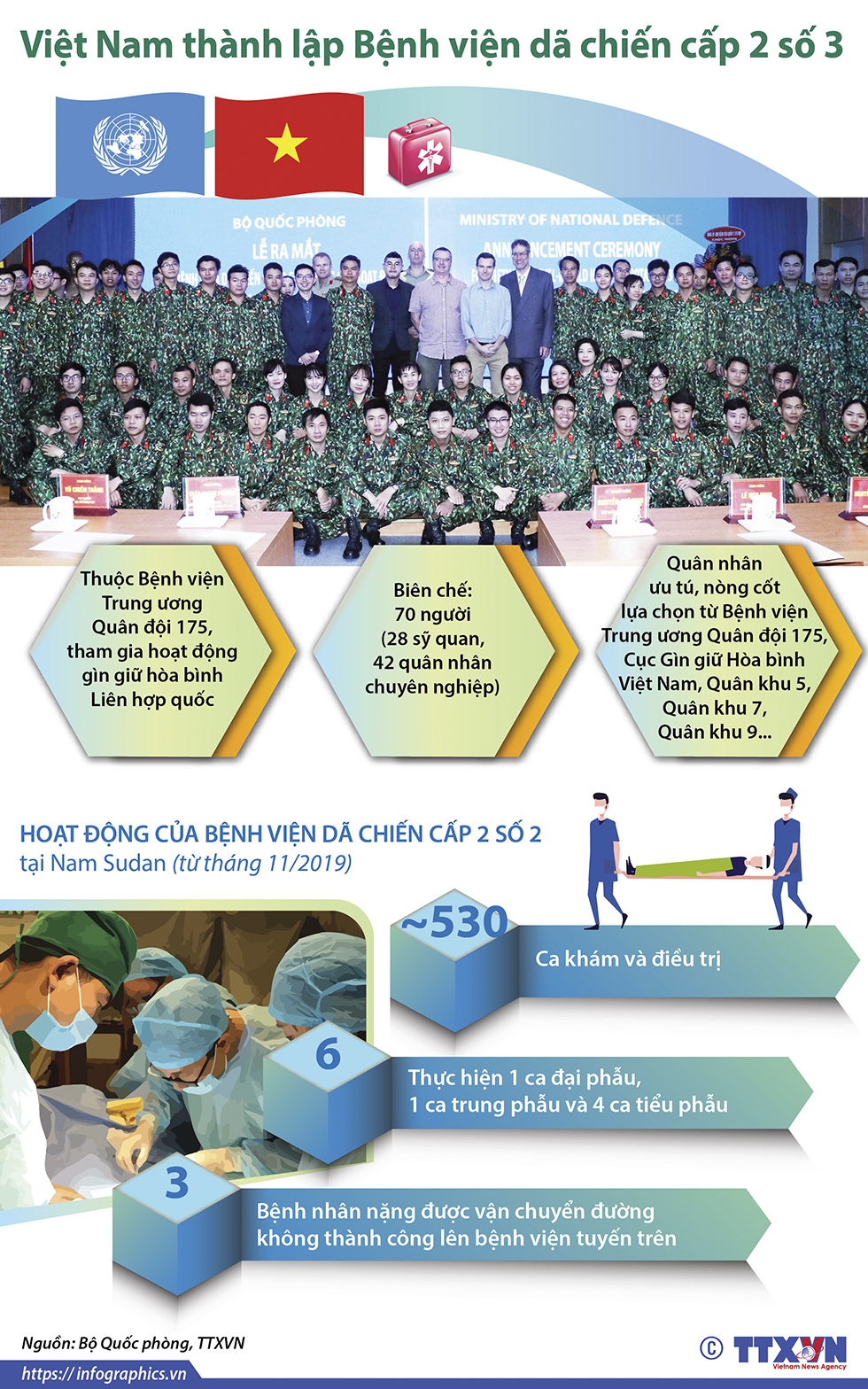 Việt Nam thành lập Bệnh viện dã chiến cấp 2 số 3