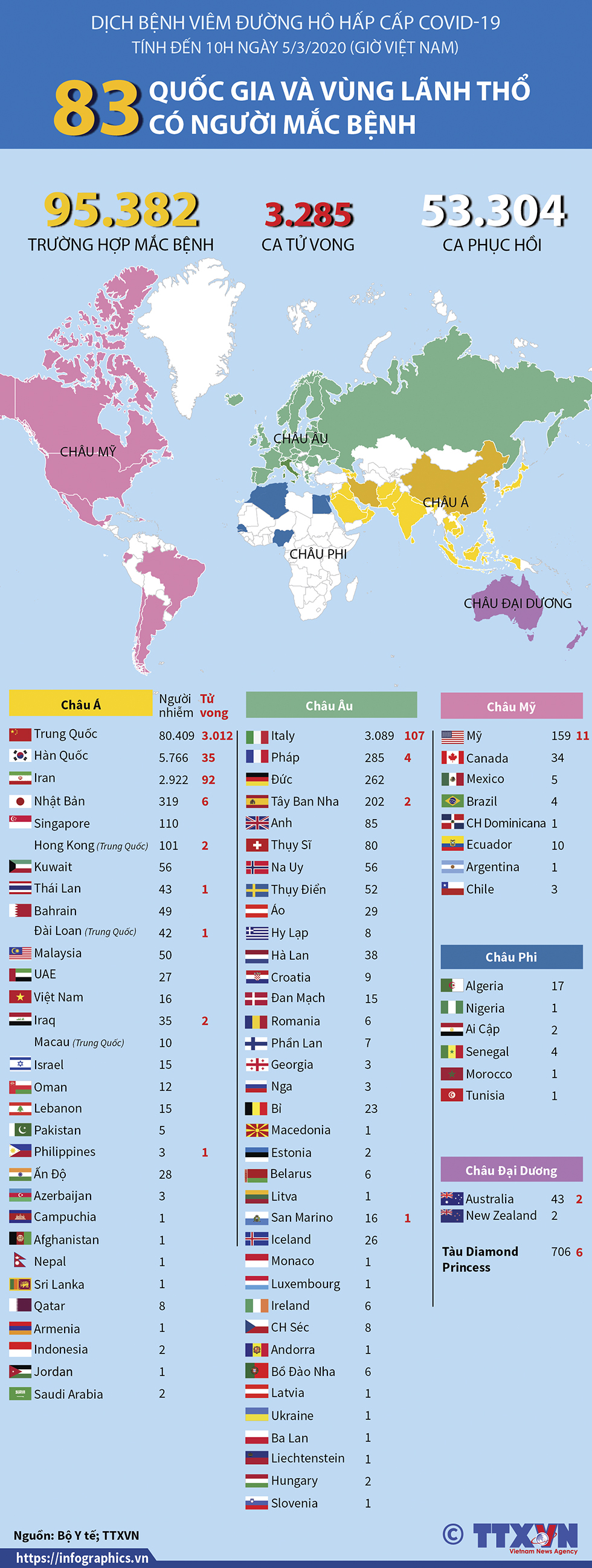 83 quốc gia và vùng lãnh thổ có người mắc COVID-19 (tính đến 10h ngày 5/3/2020, giờ Việt Nam)