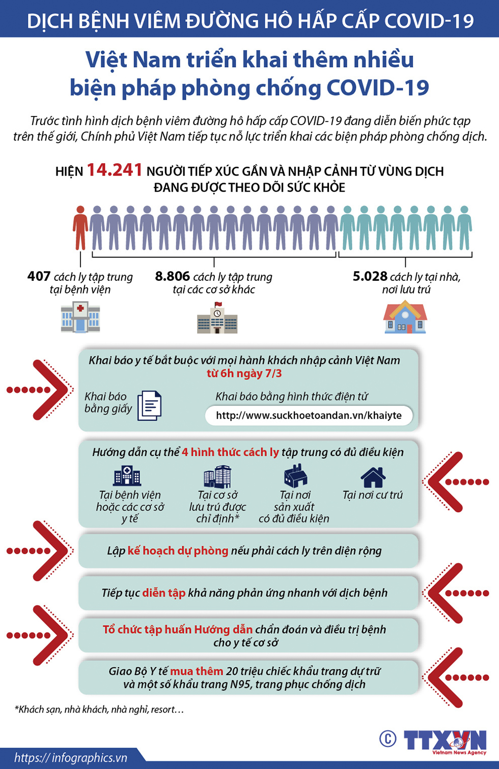 Việt Nam tiếp tục triển khai biện pháp phòng chống COVID-19