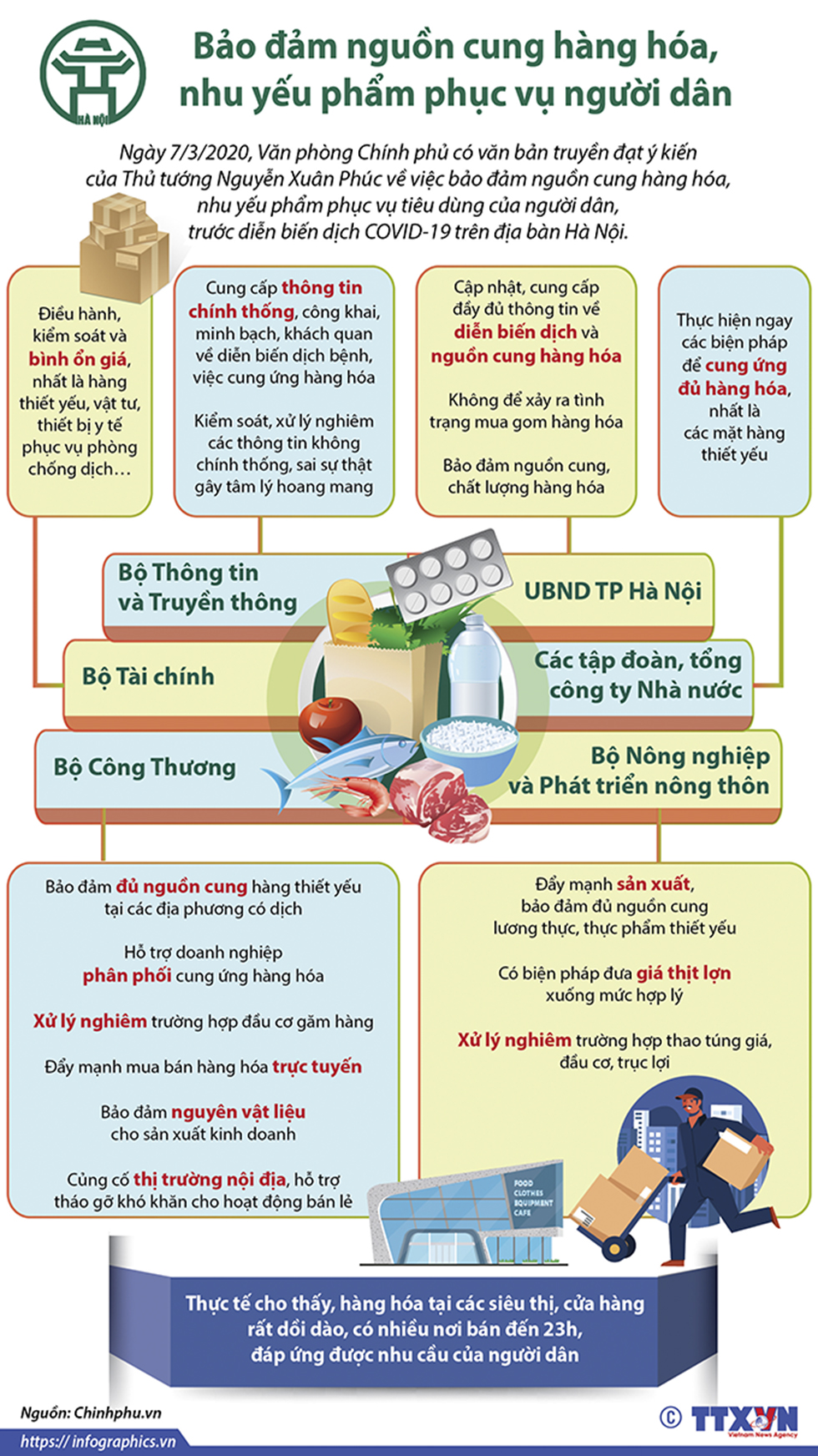 Bảo đảm nguồn cung hàng hóa, nhu yếu phẩm phục vụ người dân