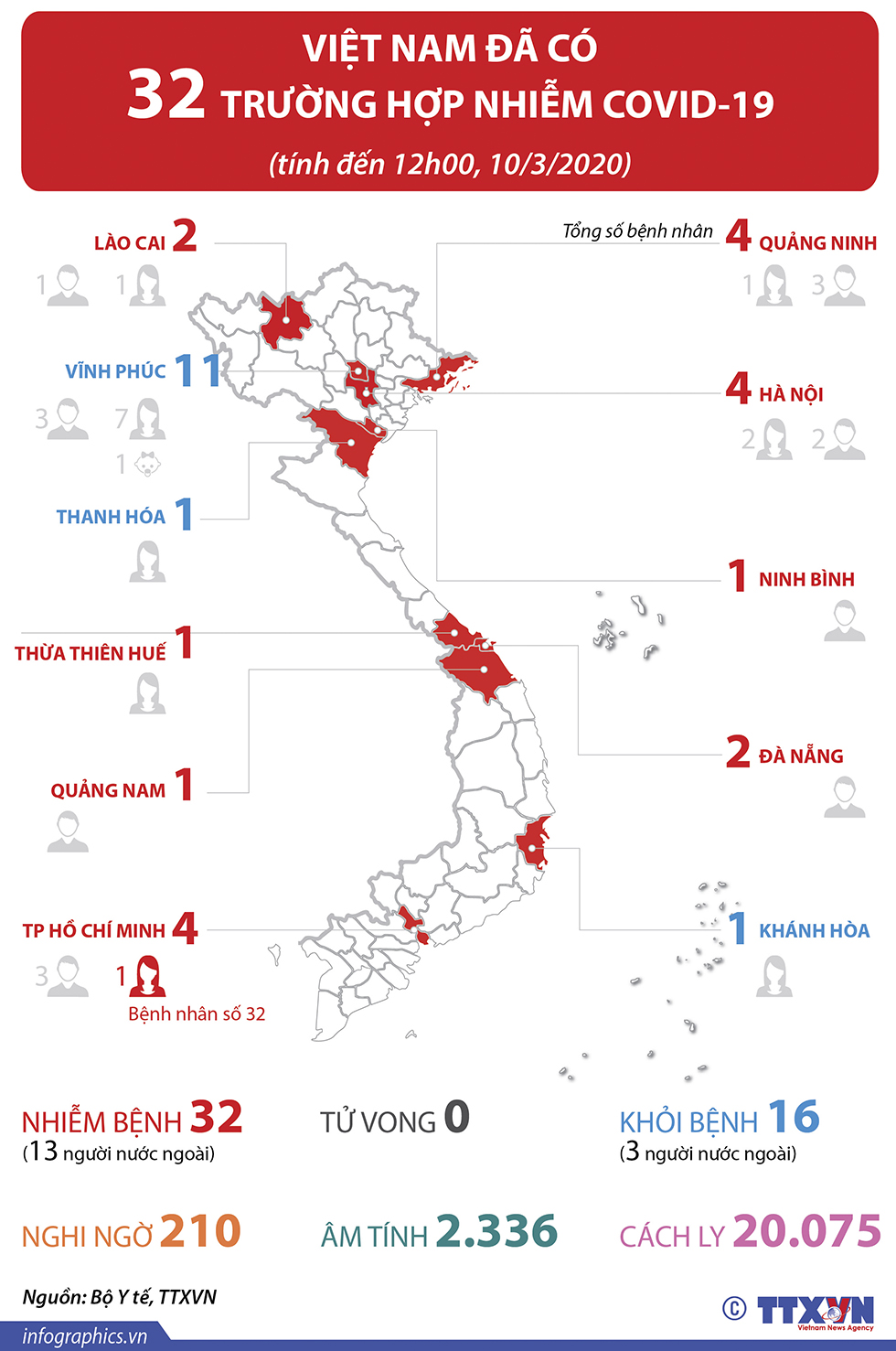 Việt Nam đã có 32 trường hợp nhiễm COVID-19