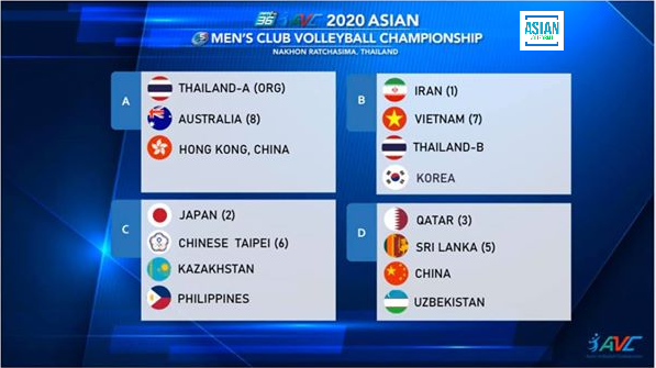 Đại diện Việt Nam vào bảng tử thần Cúp CLB bóng chuyền châu Á 2020