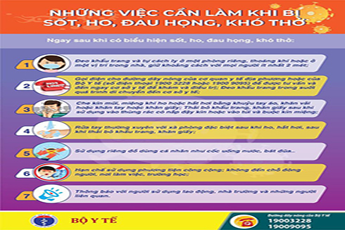 7 việc cần làm khi sốt, ho, đau họng, khó thở giữa mùa dịch COVID-19