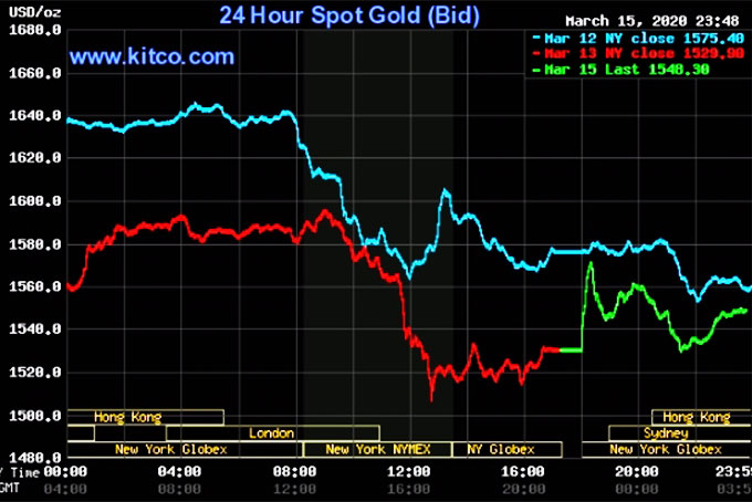 Giá vàng tăng vọt, dầu thô tiếp tục giảm