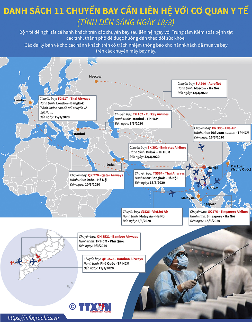 Hành khách của 11 chuyến bay cần liên hệ với cơ quan y tế (tính đến sáng ngày18/3/2020)