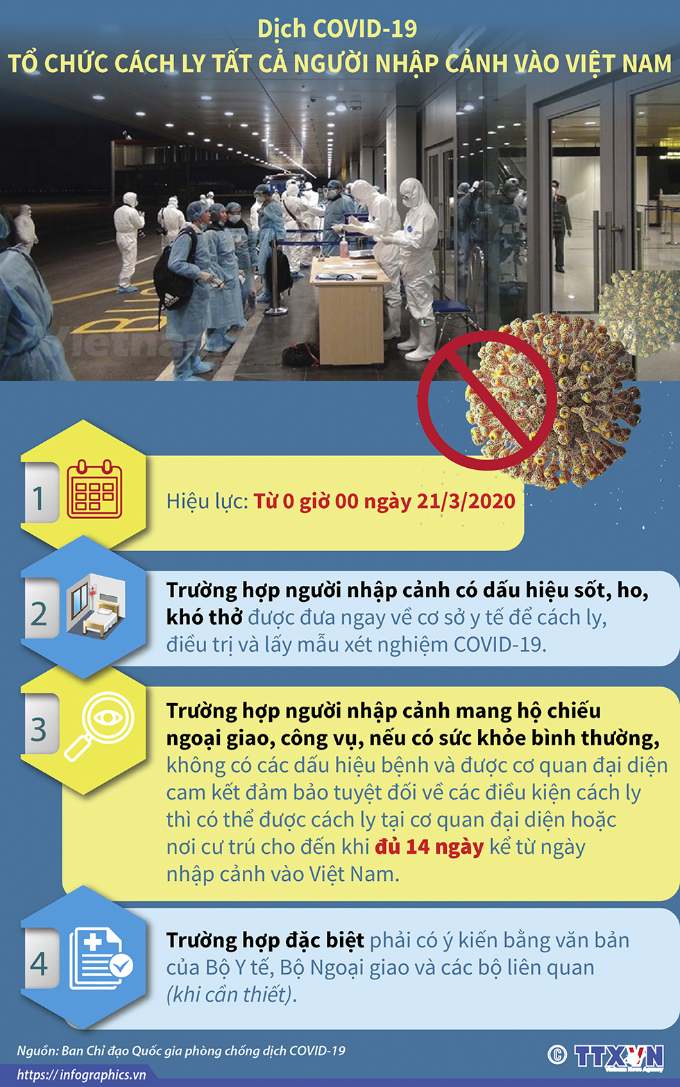 Dịch COVID-19: Tổ chức cách ly tất cả người nhập cảnh vào Việt Nam từ 0 giờ 00 ngày 21/3/2020