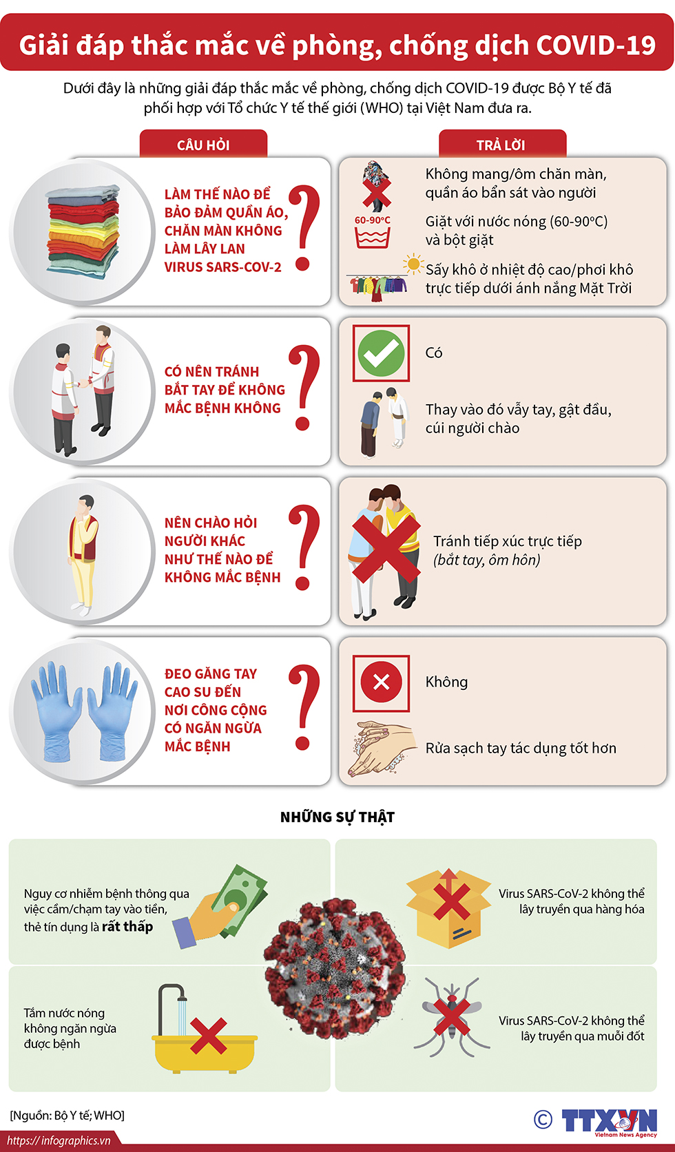 Giải đáp thắc mắc về phòng, chống dịch COVID-19