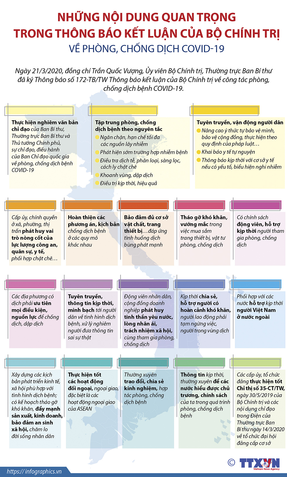 Những nội dung quan trọng trong Thông báo kết luận của Bộ Chính trị về phòng, chống dịch COVID-19