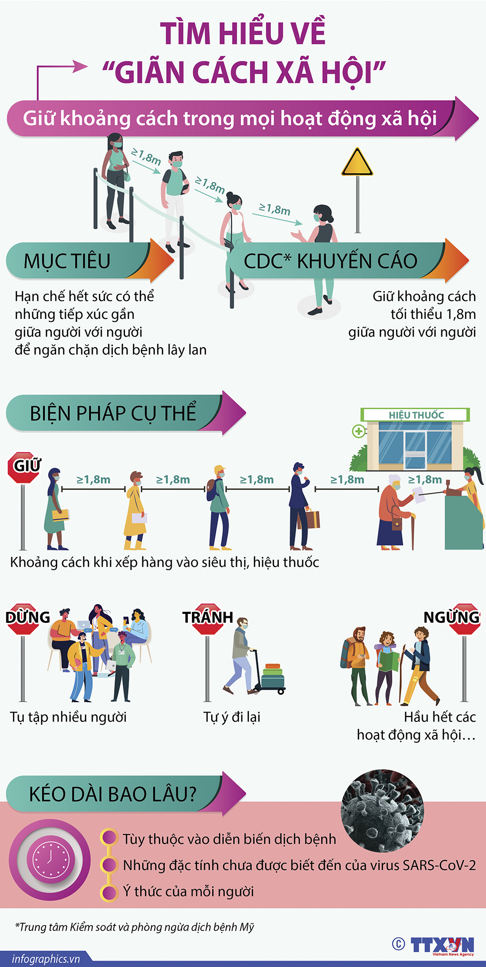 Tìm hiểu về &quot;Giãn cách xã hội&quot;