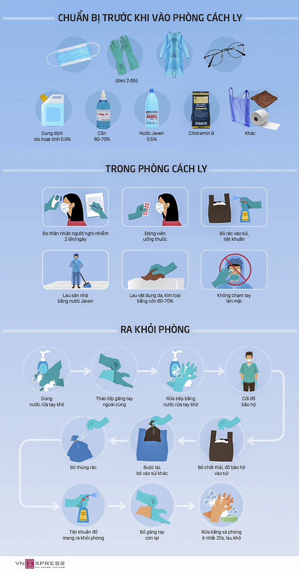 Cách chăm sóc người cách ly tại nhà